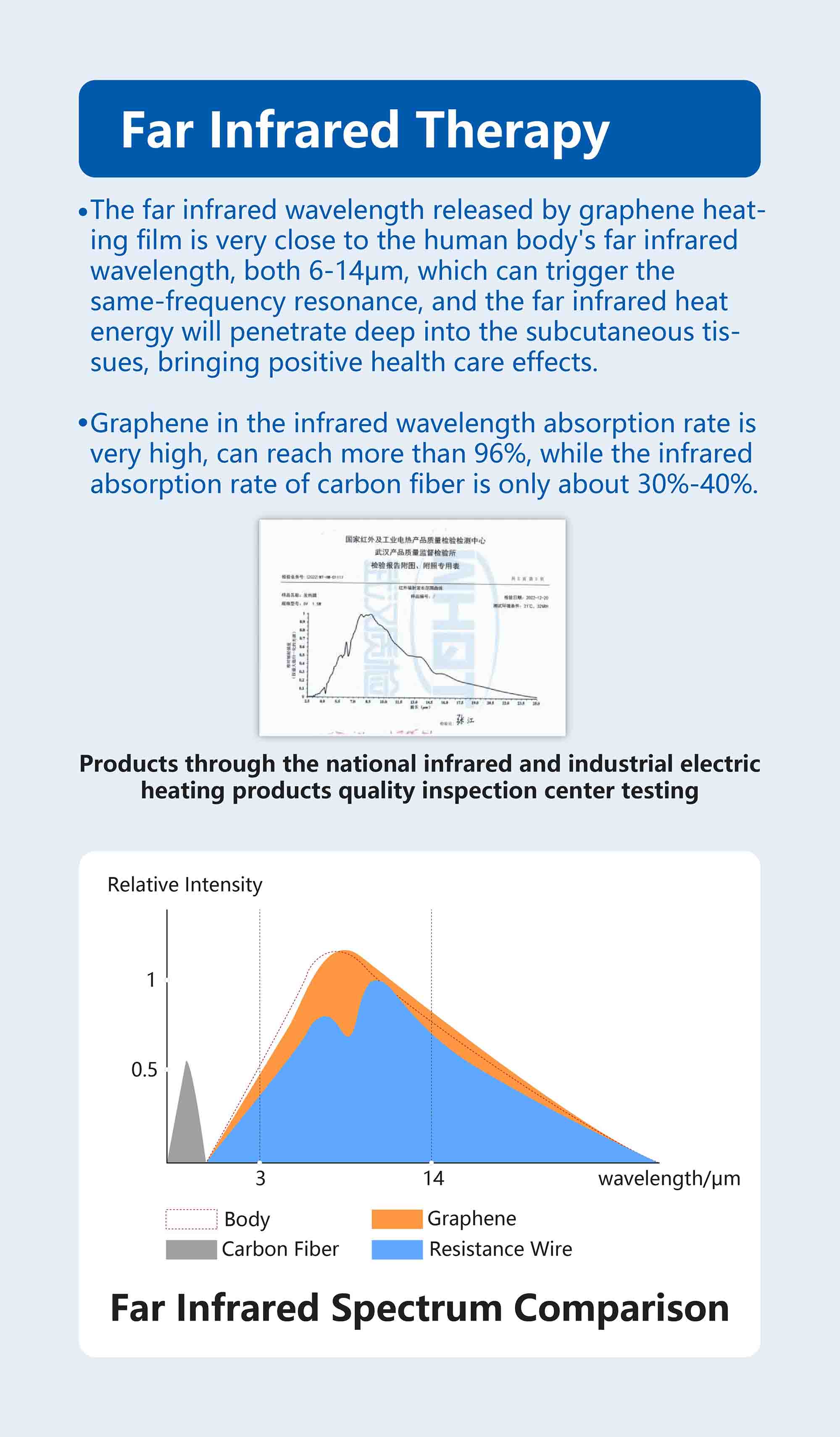 Far Infrared Therapy
