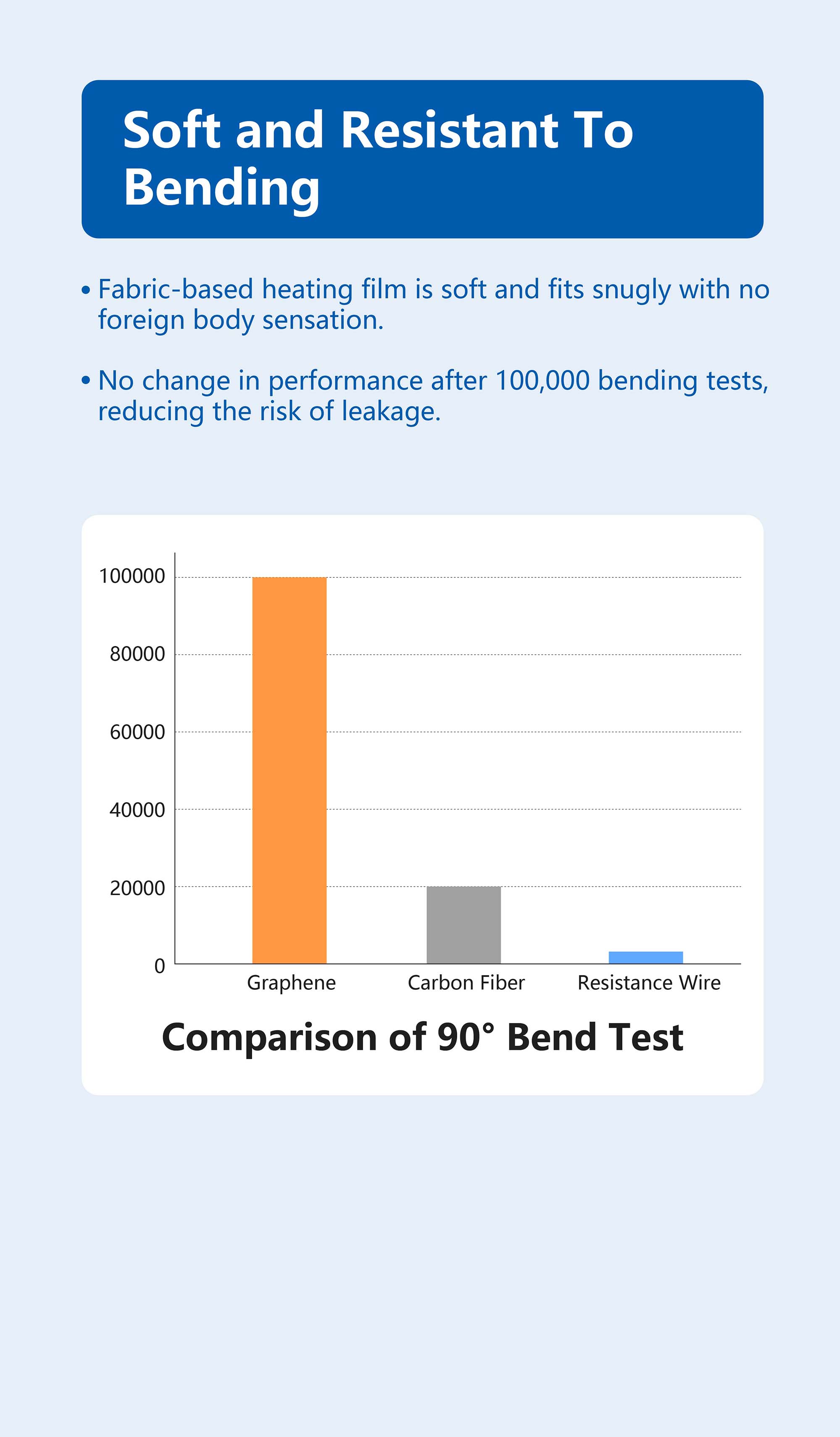 Light、Soft、Bend Resistant
